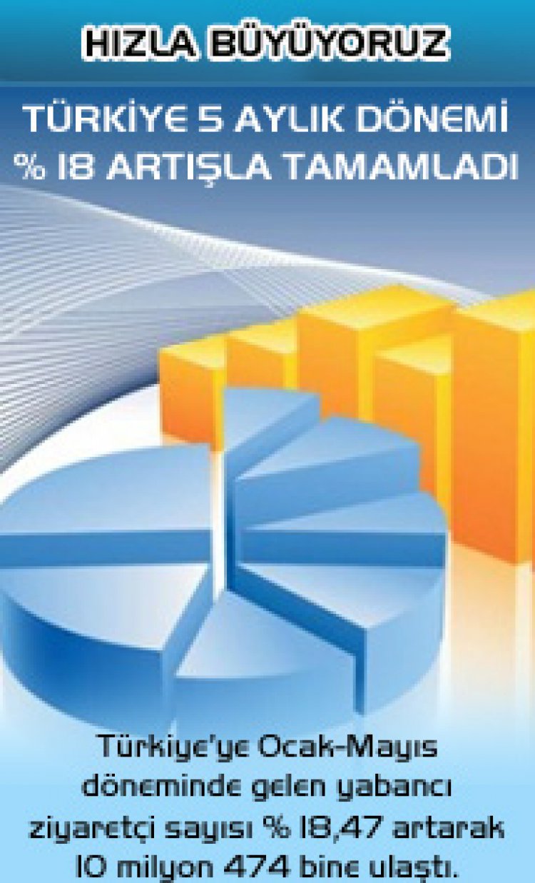 TUI HOLDING YÖNETİM KURULU AŞKANI DR. MICHAEL FRENZEL,''Bize uygun Türk partnerler ile Türkiye'de büyüyeceğiz''