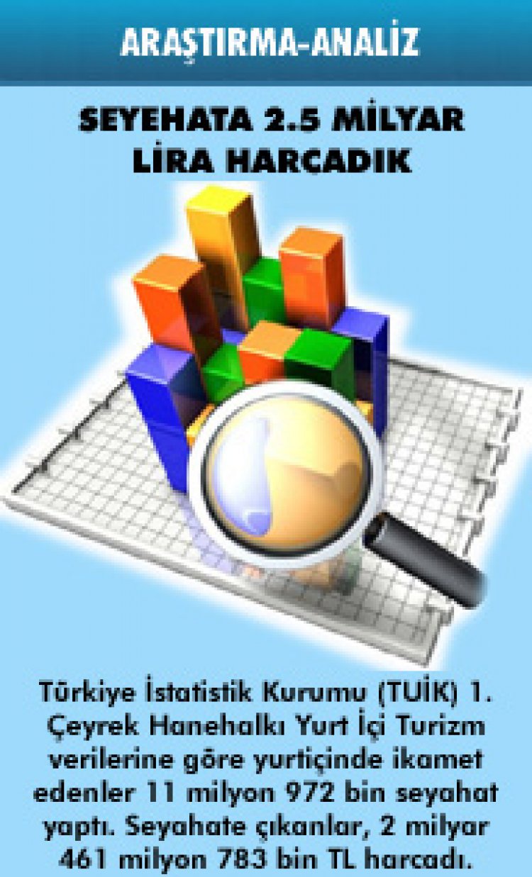 SEYEHATE 2.5 MİLYAR LİRA HARCADIK