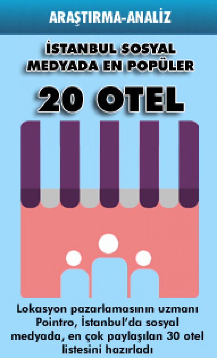İSTANBULUN SOSYAL MEDYADA EN POPÜLER 20 OTELI