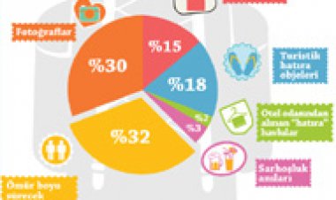 TÜRKLERİN EKONOMİK SEYAHAT YÖNTEMLERİ