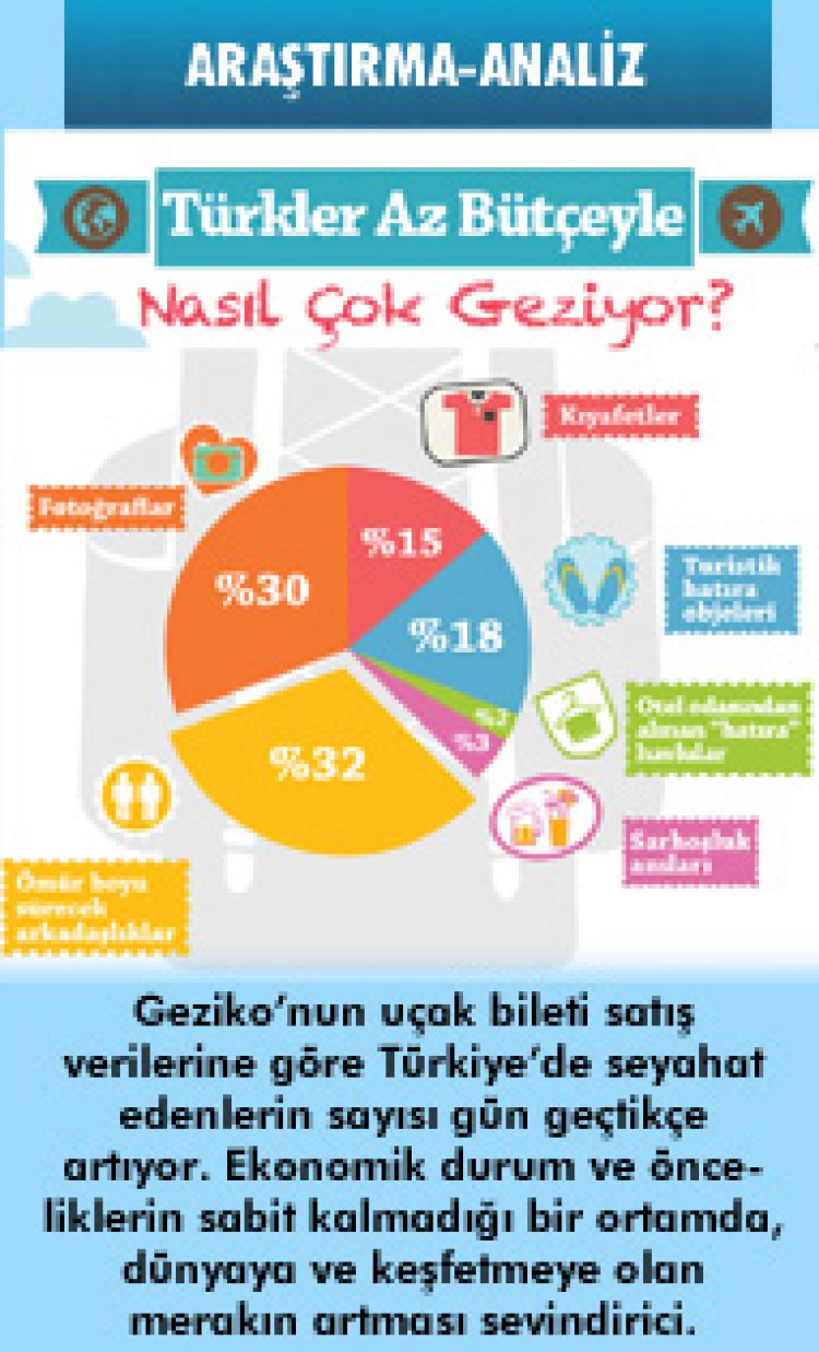 TÜRKLERİN EKONOMİK SEYAHAT YÖNTEMLERİ