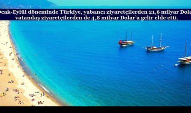 HER 3 YATIRIMDAN BİRİ ANTALYADA