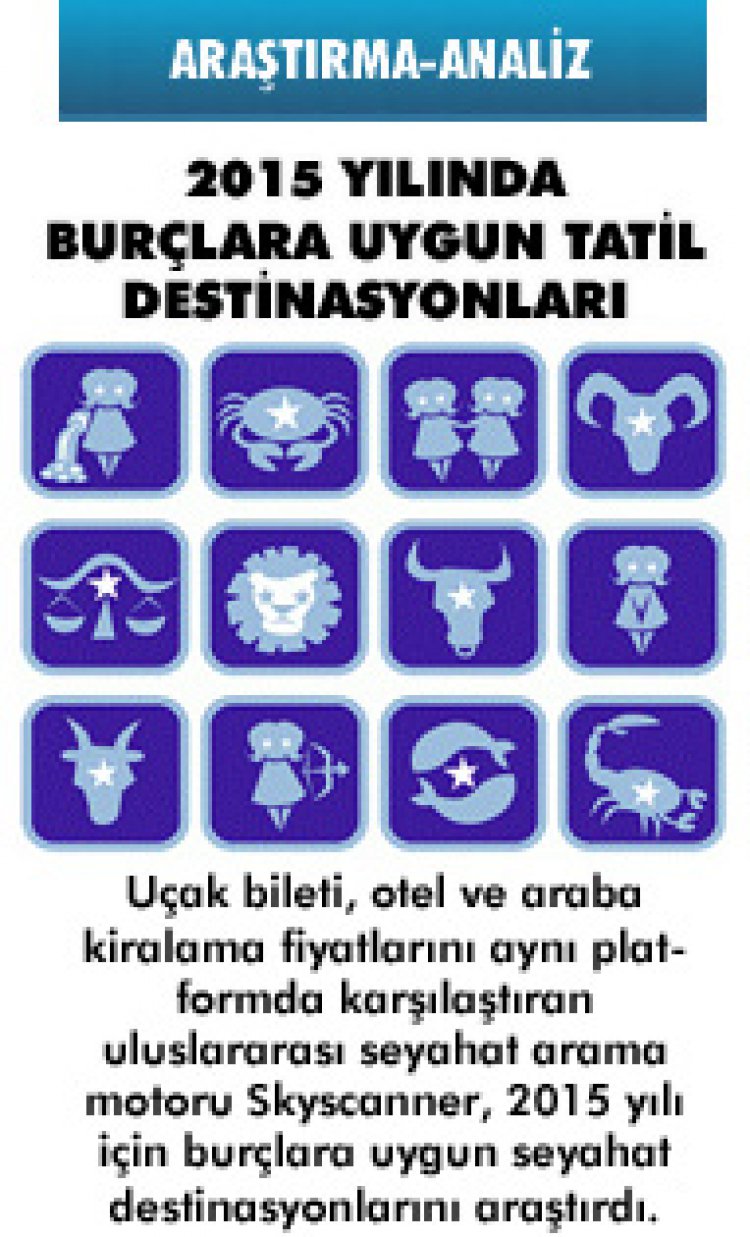 2015 YILINDA BURÇLARA UYGUN TATİL DESTİNASYONLARI