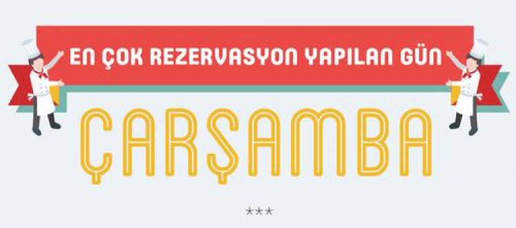 HAFTA SONU PLANLARINI ÇARŞAMBADAN YAPIYORUZ!