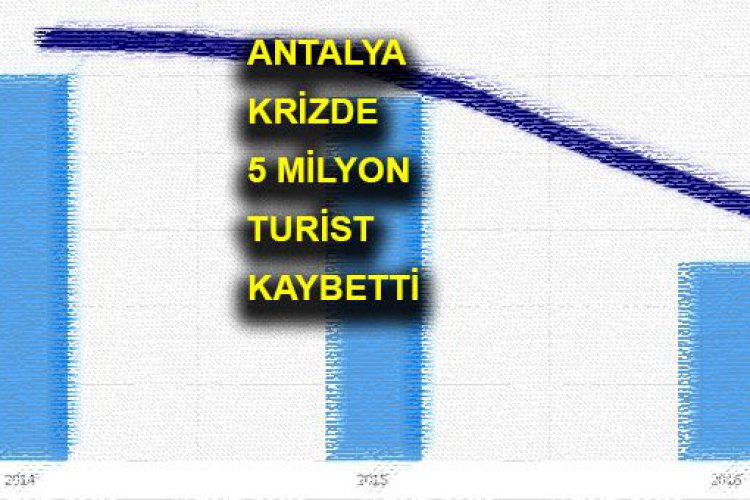 ANTALYA KRİZDE 5 MİLYON TURİST KAYBETTİ - Turizm Dosyası