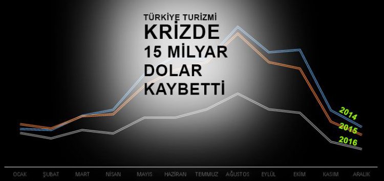 TÜRKİYE TURİZMİNDE 2016 KRİZİ NEYE MAL OLDU?