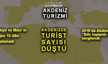 AKDENİZ TURİZMİ ALARM VERİYOR