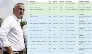 BAKANLIK FUAR KATILIM SAYILARINI DÜŞÜRDÜ