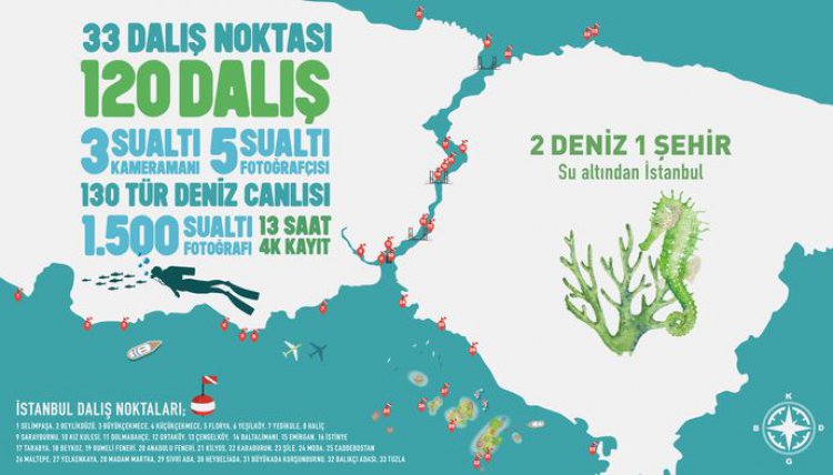 İKİ DENİZ BİR ŞEHİR: SU ALTINDAN İSTANBUL
