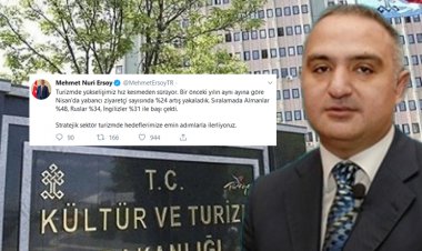 TURİZMDE YÜKSELİŞİMİZ HIZ KESMEDEN SÜRÜYOR!