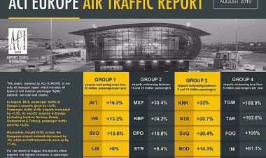 FRAPORT TAV ANTALYA BİRİNCİ SIRADA