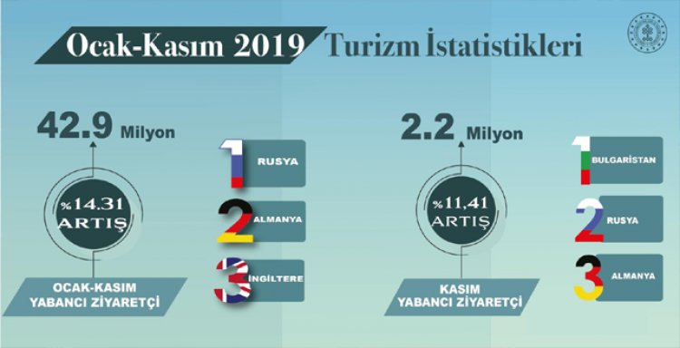 ZİYARETÇİ SAYISI 48 MİLYONU AŞTI