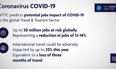 WTTC: 50 MİLYON SEKTÖR TEMSİLCİSİ İŞİNİ KAYBEDEBİLİR!