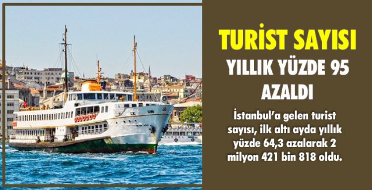 TURİST SAYISI, YILLIK YÜZDE 95 AZALDI