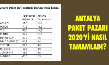 ANTALYA PAKET PAZARI 2020'Yİ NASIL TAMAMLADI?