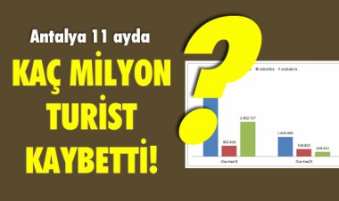 ANTALYA 11 AYDA KAÇ MİLYON TURİST KAYBETTİ?