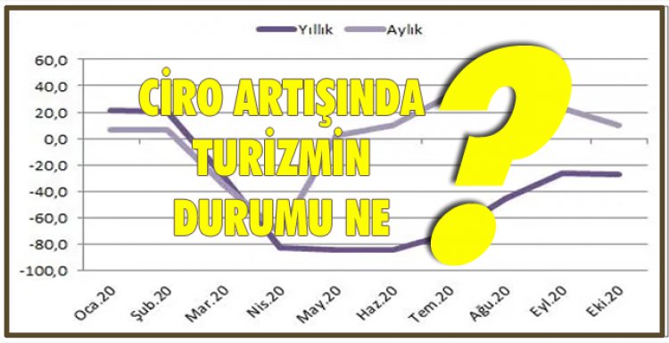 CİRO ARTIŞINDA TURİZMİN DURUMU NE?