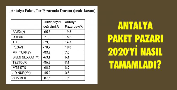 ANTALYA PAKET PAZARI 2020'Yİ NASIL TAMAMLADI?
