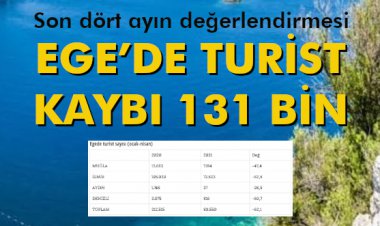 EGE’DE TURİST KAYBI 131 BİN