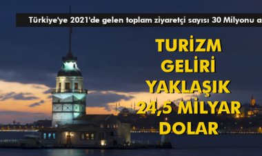TURİZM GELİRİ YAKLAŞIK 24,5 MİLYAR DOLAR