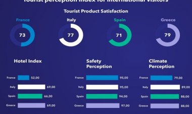 YUNANİSTAN OTEL FİYAT ARTIŞINDA LİDER