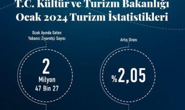 TÜRKİYE OCAK’TA 2 MİLYON TURİSTİ AŞTI