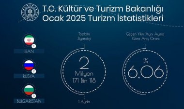 TÜRKİYE OCAK AYINDA 2,1 MİLYONUN ÜZERİNDE YABANCI ZİYARETÇİ AĞIRLADI