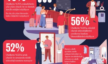 HOTELS.COM ARAŞTIRMASI: AKILLI OTEL ODALARINDA KONUKLAR IŞIKLARI AÇMAYA ÇALIŞIYOR