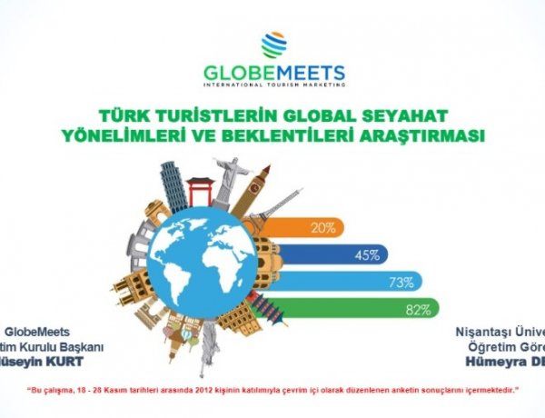 TÜRK TURİSTLERİN YENİ SEYAHAT TRENDLERİ GLOBEMEETS İLE AÇIKLANDI