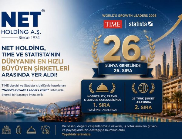 TIME VE STATISTA AÇIKLADI: NET HOLDİNG DÜNYANIN EN HIZLI BÜYÜYEN DEVLERİ ARASINDA