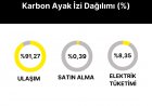 ULUSLARARASI İSTANBUL TURİZM FUARI, SÜRDÜRÜLEBİLİRLİK YOLCULUĞUNU VERİLERLE DESTEKLİYOR