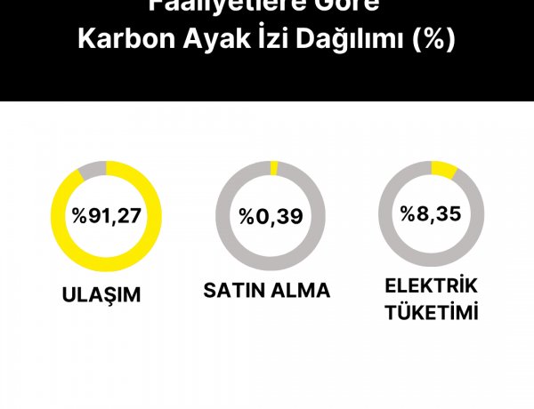 ULUSLARARASI İSTANBUL TURİZM FUARI, SÜRDÜRÜLEBİLİRLİK YOLCULUĞUNU VERİLERLE DESTEKLİYOR